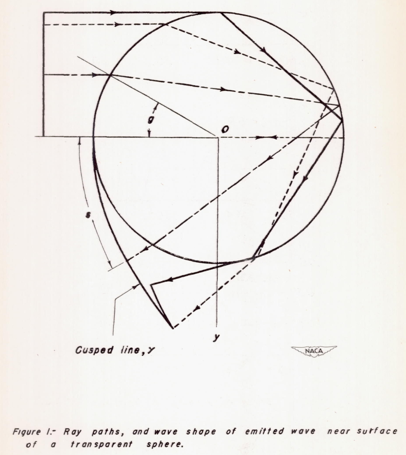 Figure 1 of NACA-TN-1622. Ray paths, and wave shape of emitted wave near surface of a transparent sphere.